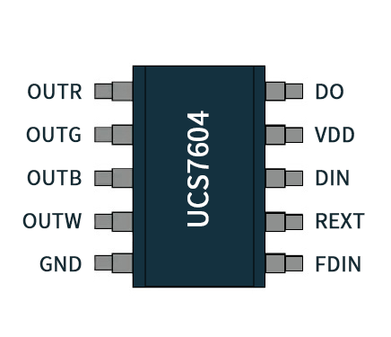 UCS7604 IC Pixel Protocol Overview